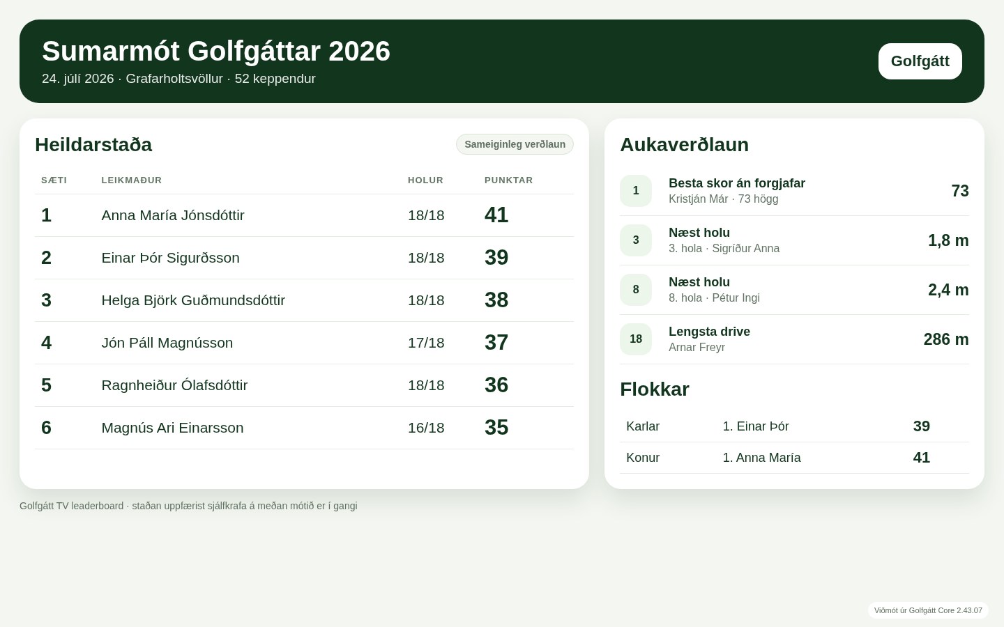 Golfgátt TV leaderboard fyrir fyrirtækjamót