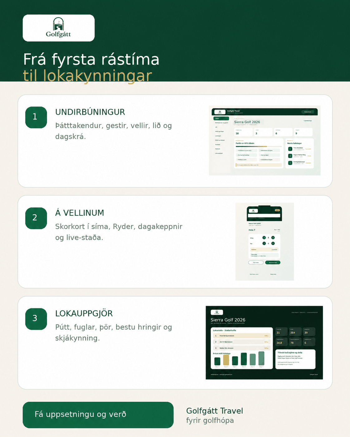 Golfgátt Travel frá rástíma til lokakynningar